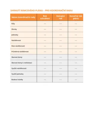 obrázek shrnutí rámcového plánu