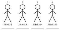 4 Stick Figures