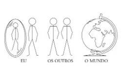 self, others, and world