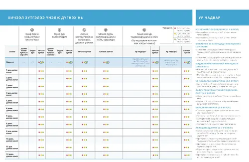 хүчин чармайлтаа дүгнэх нь хүснэгт