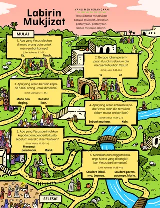labirin melalui adegan-adegan Perjanjian Baru