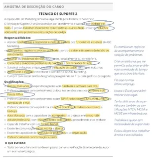 descrição do cargo com os termos circulados