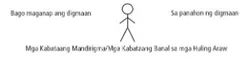 diagram ng mga mandirigma
