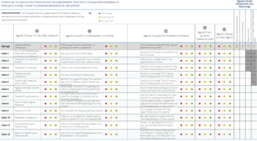 Saati Fakafuofuaʻi ʻo ʻEku Ngāué