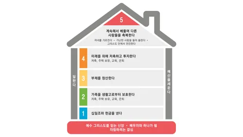 2026 구약전서 세미나리 교사 교재