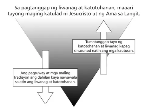 liwanag at katotohanan