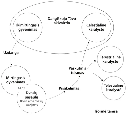išgelbėjimo planas