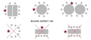 pengaturan meja dan tempat duduk