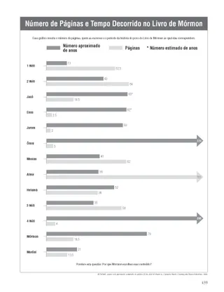 Book of Mormon Pages and Time Periods