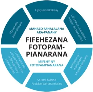 Ampahany farany amin’ny kisary maneho ny fifehezana fotopampianarana