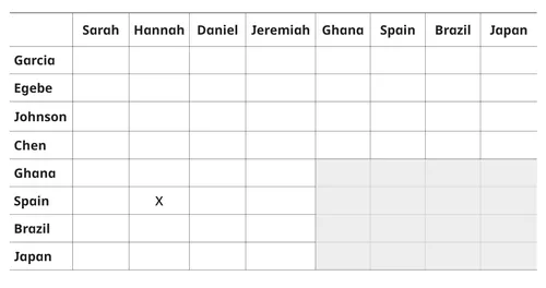 PD60012306_000_002 StdyLifeSkillsGraphics