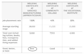 مخطط التكلفة والقيمة