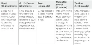 siata, vaega e lima o se fonotaga a le vaega mo le ola tutoatasi
