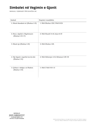 New Testament Seminary Teacher Manaul - 2023