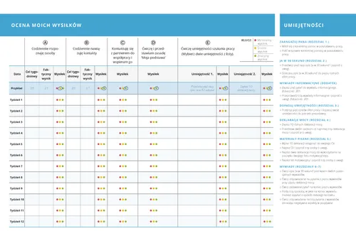 wykres Ocena moich wysiłków