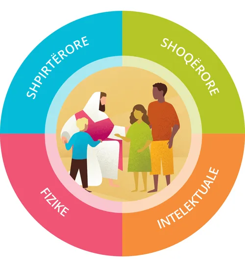 shpirtërore, shoqërore, intelektuale, fizike