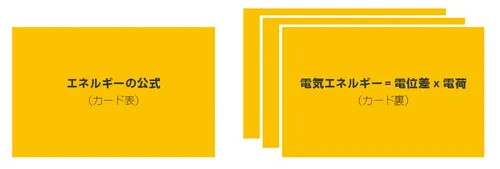 フラッシュカード