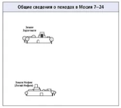 походы в Мосия 7--24