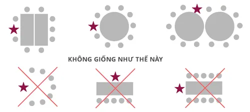 cách sắp xếp bàn ghế và chỗ ngồi