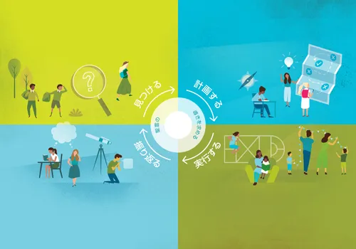 成長のパターン