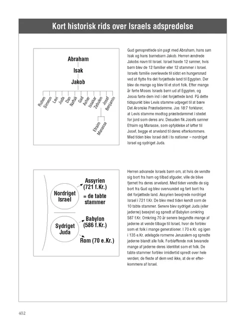 Brief History of the Scattering of Israel