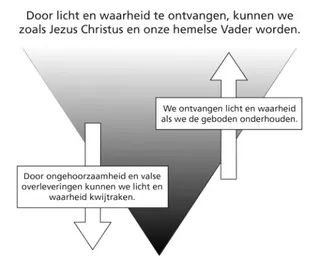 licht en waarheid