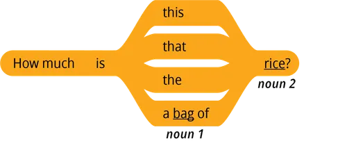 pattern 1 question how much is a noun 2 of noun 1
