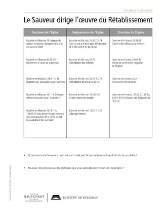 handout, Savior Directs the Work of the Restoration