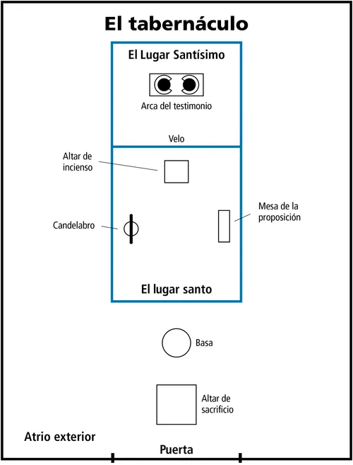 tabernacle outline