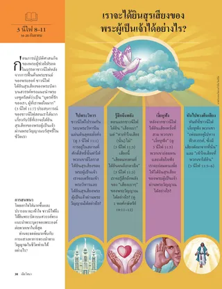 How can we hear Gods voice