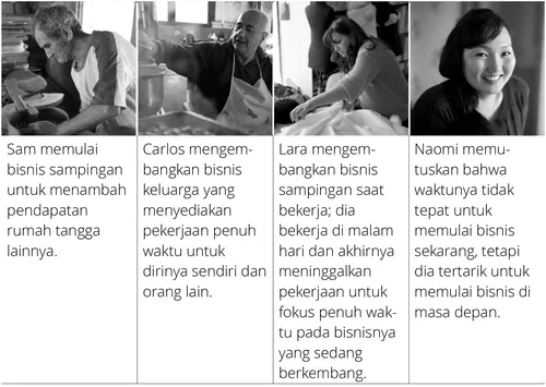 Empat contoh bagaimana orang memulai atau menumbuhkan bisnis mereka