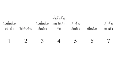 แผนภาพที่มีคําว่าไม่เห็นด้วยอย่างยิ่งและเห็นด้วยอย่างยิ่ง