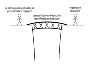 persons connected by bridge