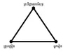 ត្រីកោណ​ព្រះវិញ្ញាណ​បរិសុទ្ធ