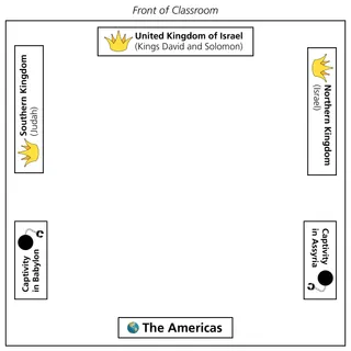 diagram of classroom with kingdoms labeled