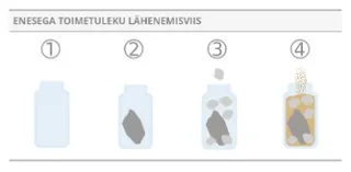 enesega toime tuleva lähenemisviisi purgid