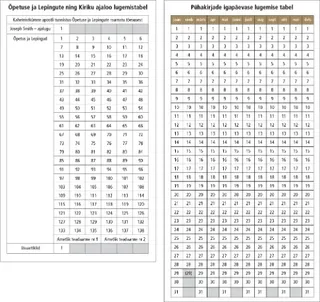 pühakirjade lugemise tabelid