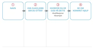 deler av meg på 30 sekunder