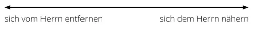 Skala: Nähe zum Herrn