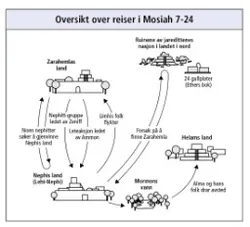 reiser i Mosiah 7-24