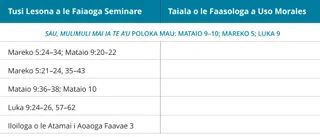 ata 1 o le taiala o le fua saoasaoa a Brother Morales