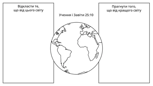 графічний організатор