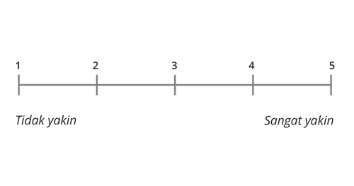 Skala 1 hingga 5