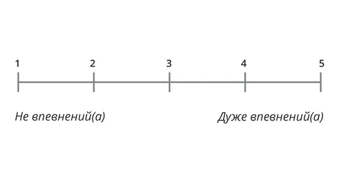 шкала від 1 до 5