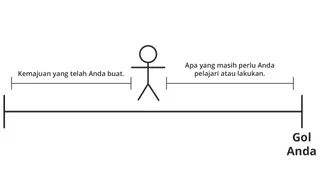 figur sederhana yang mewakili kemajuan