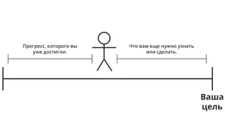 человечек, символизирующий прогресс