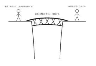 persons connected by bridge