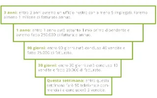 Esempio: obiettivi triennali