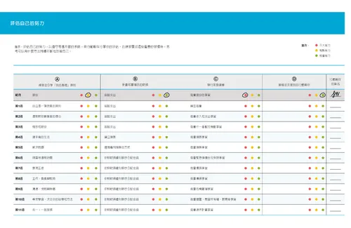 評估個人的努力表格