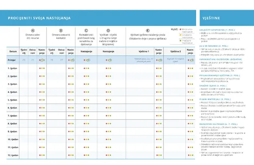 tablica Procjenjivati svoja nastojanja